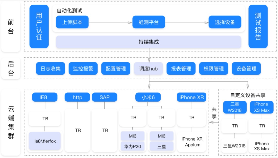 4500字干货！UI和PM都需要知道的开发技术知识-第13张图片-快备云