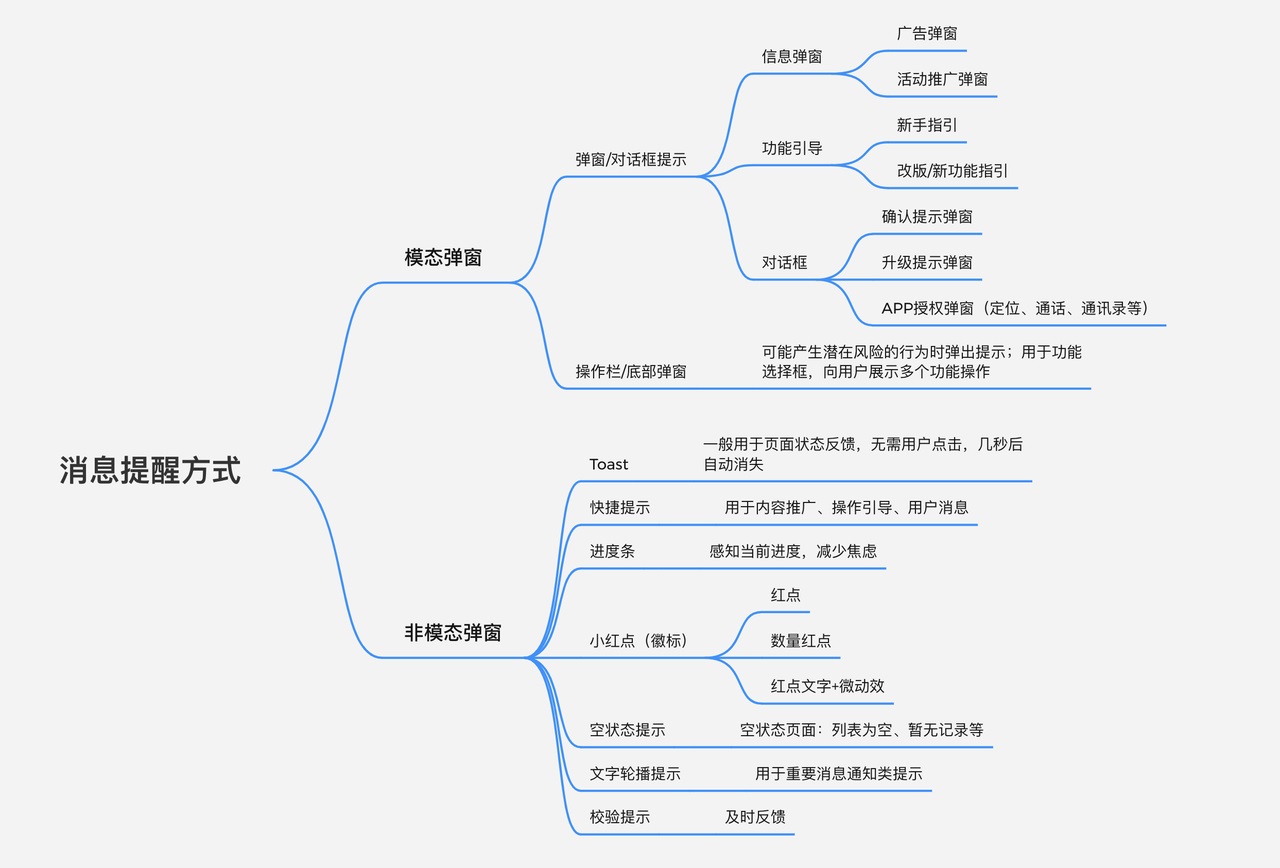 大厂出品！一份全面的消息提醒设计参考手册-第2张图片-快备云