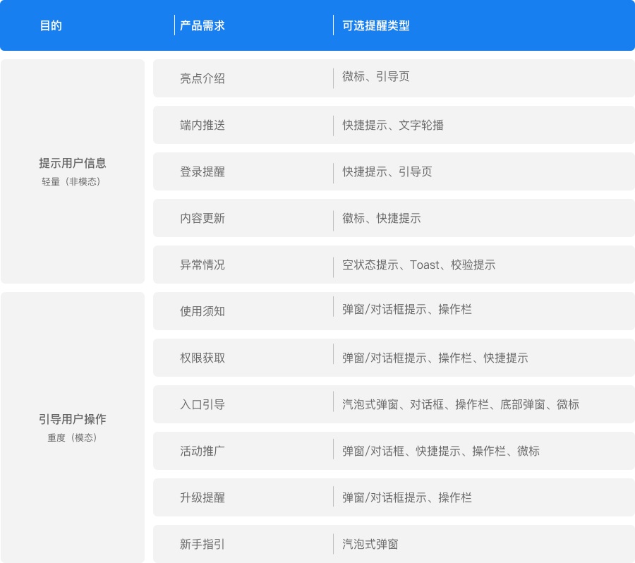 大厂出品！一份全面的消息提醒设计参考手册-第12张图片-快备云