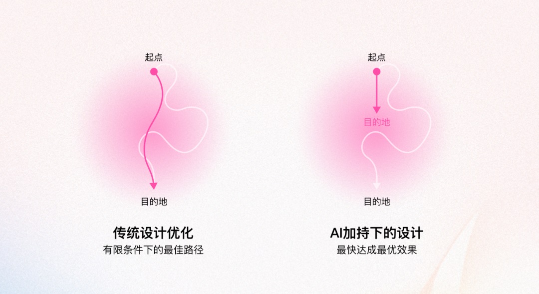 如何通过创新提高产品竞争力？腾讯高手总结了超多方法-第13张图片-快备云