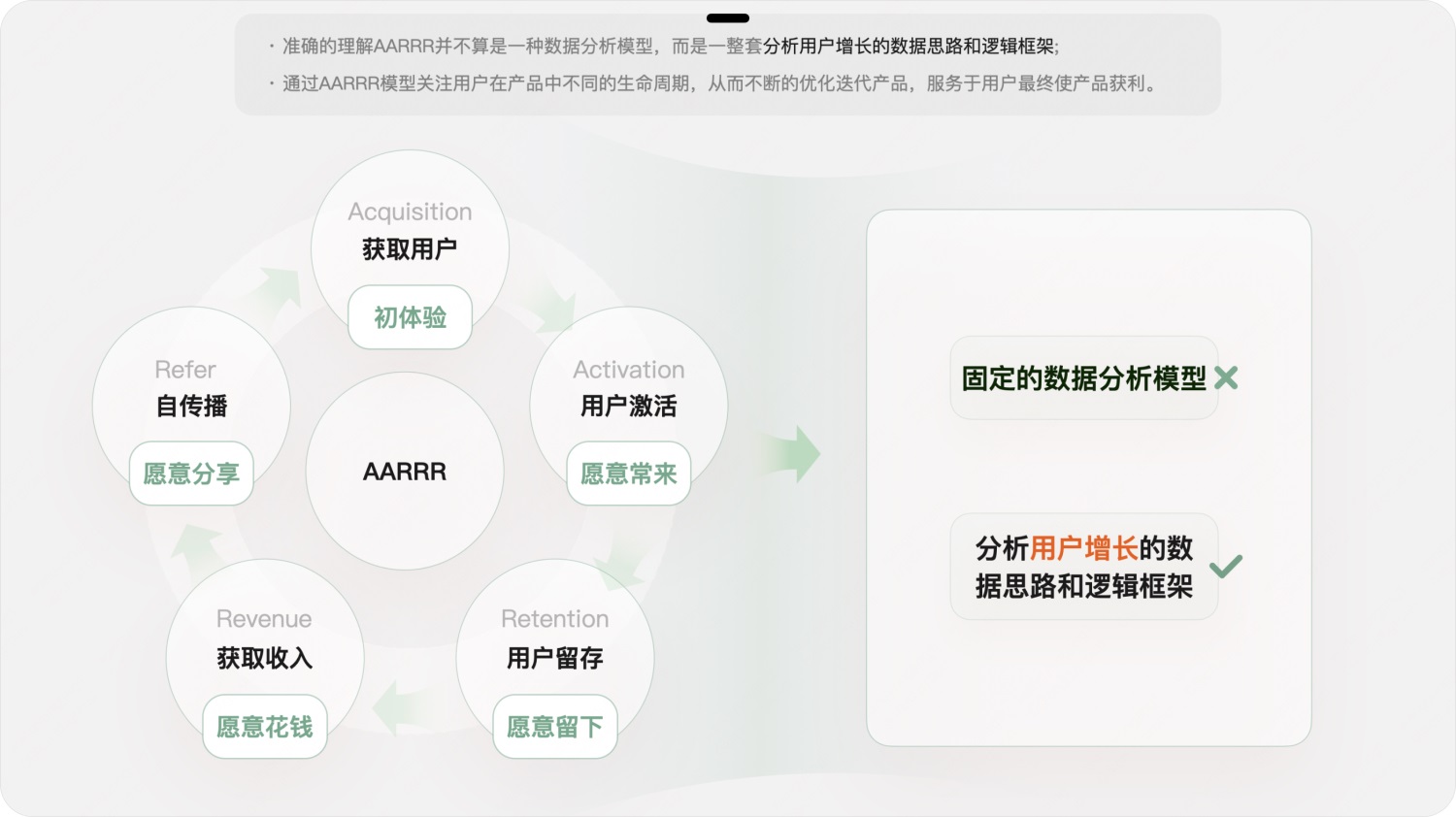 用实战案例，帮你掌握增长设计必学的AARRR模型-第2张图片-快备云