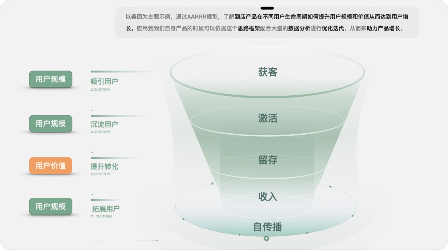 用实战案例，帮你掌握增长设计必学的AARRR模型-第24张图片-快备云