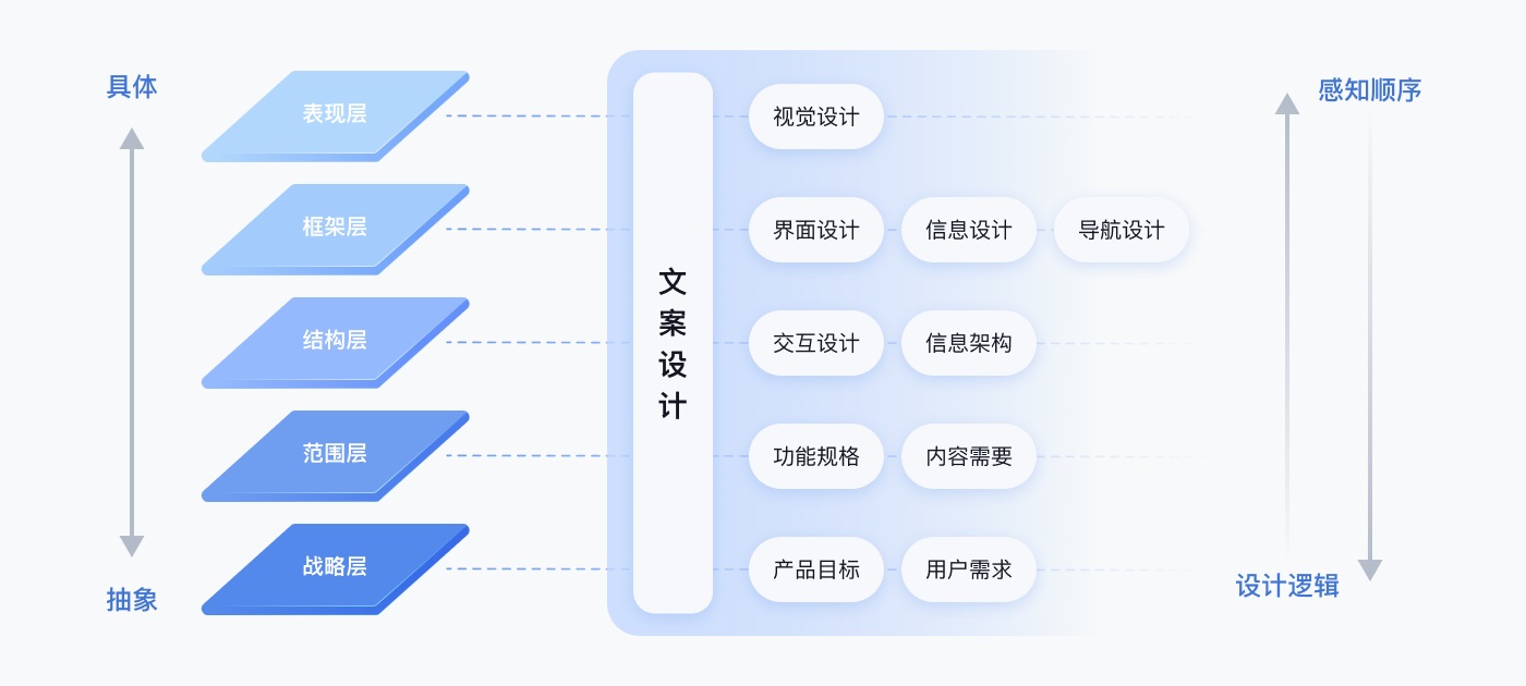 京东实战案例！如何撰写高效清晰的用户体验文案？-第2张图片-快备云