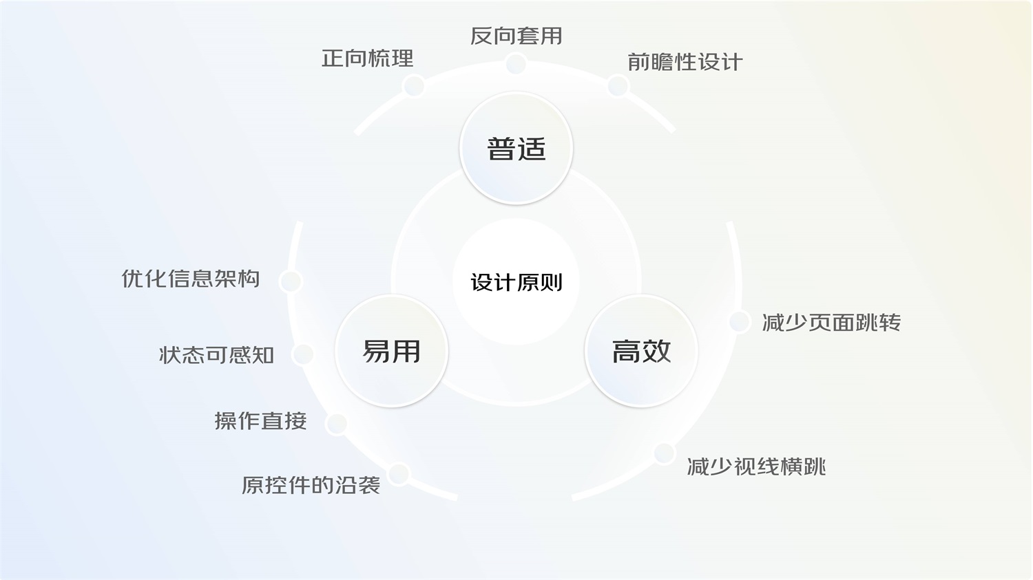 大厂案例！PC端地图页面交互设计规范复盘-第8张图片-快备云