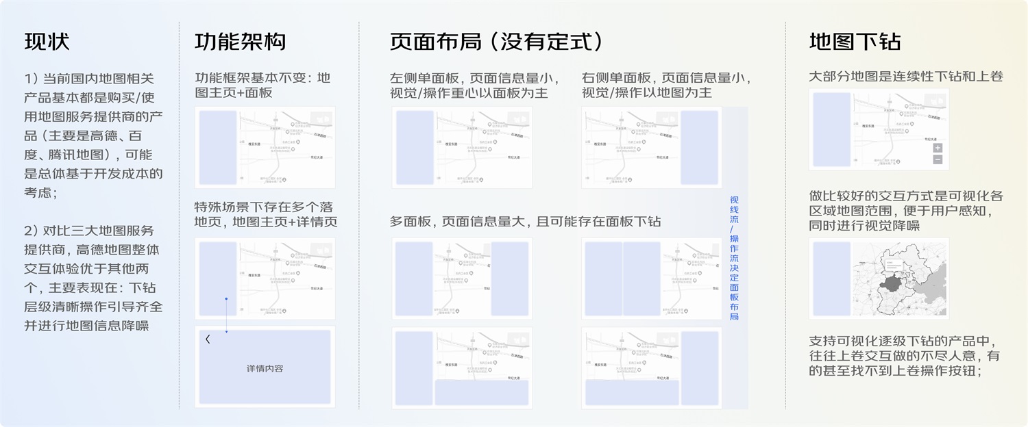 大厂案例！PC端地图页面交互设计规范复盘-第7张图片-快备云