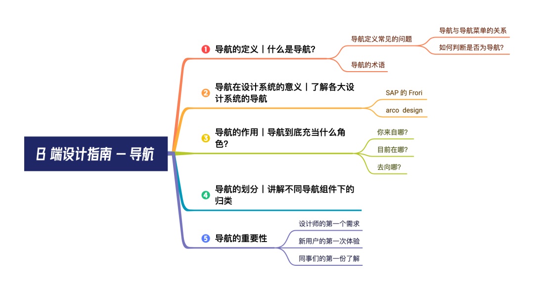 4000字干货！超多案例的B端设计指南：导航（一）-第2张图片-快备云