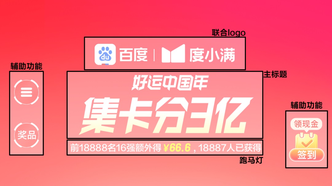 设计师如何快速高效搭建运营活动？收下这份大厂秘籍！-第7张图片-快备云