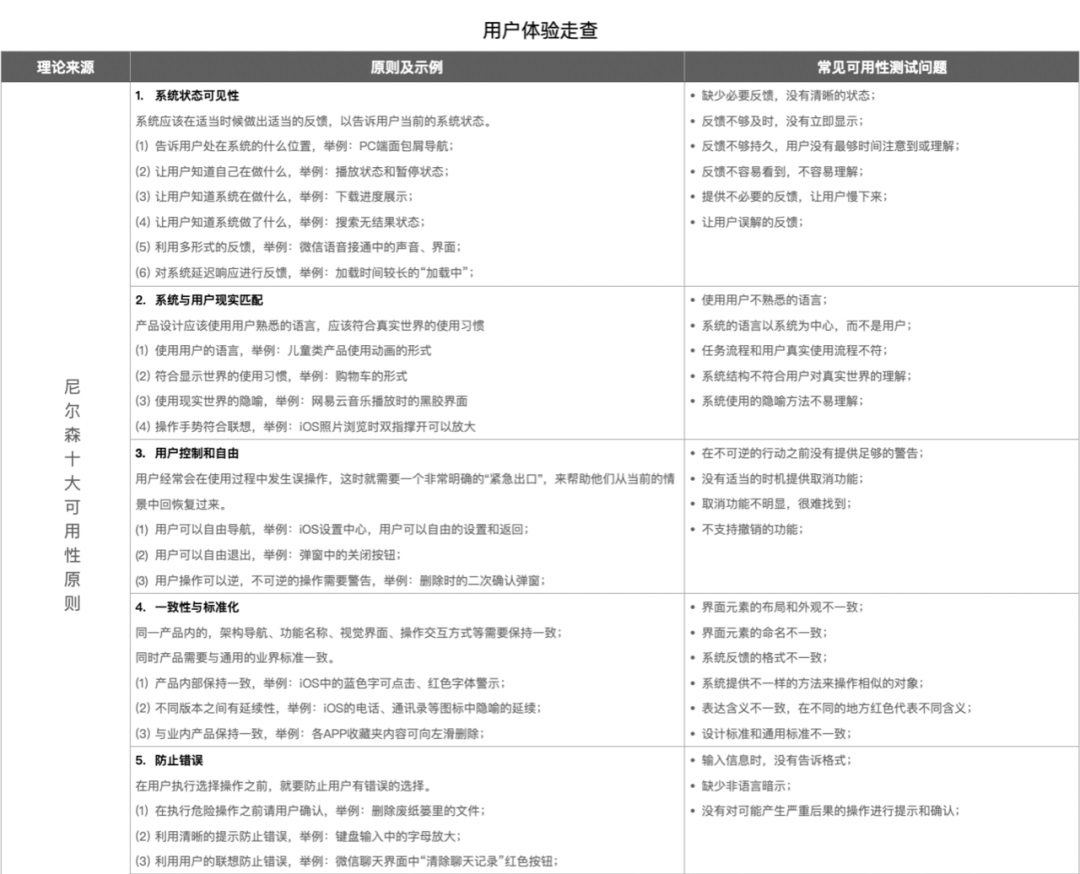 超多案例！帮你深入掌握尼尔森十大可用性原则 -第2张图片-快备云