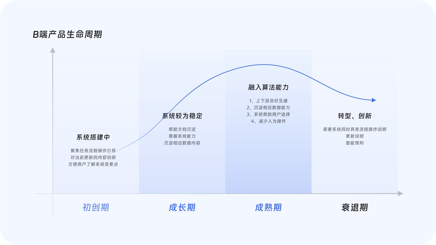 大厂出品！超全面的B端帮助体系搭建指南-第3张图片-快备云