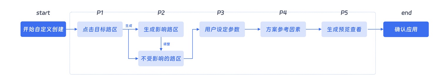 大厂出品！超全面的B端帮助体系搭建指南-第30张图片-快备云