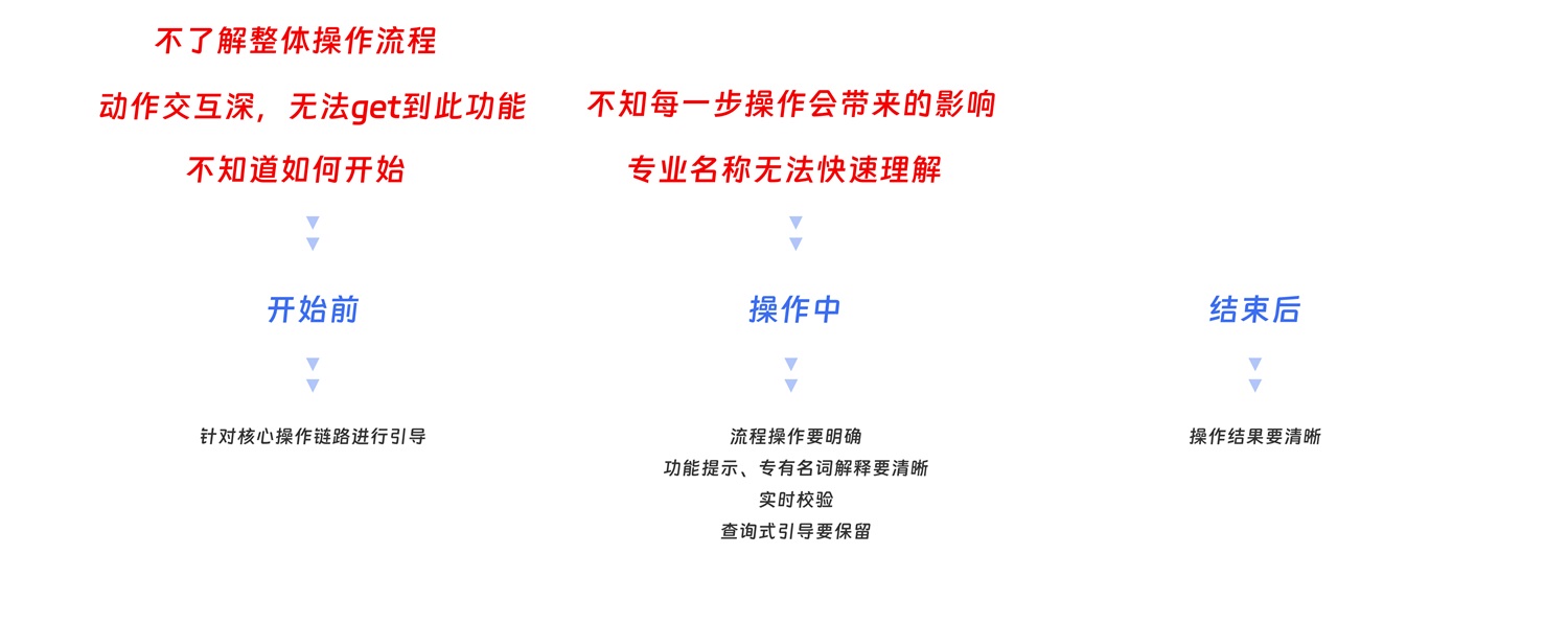 大厂出品！超全面的B端帮助体系搭建指南-第34张图片-快备云