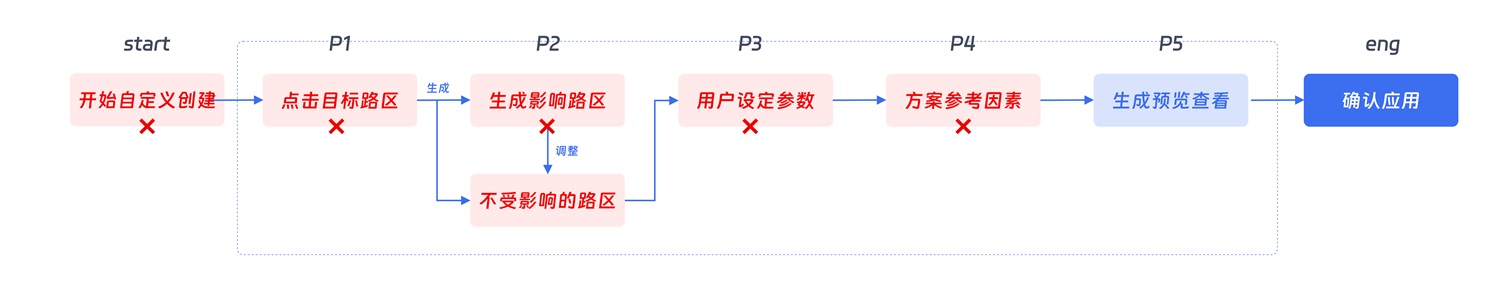 大厂出品！超全面的B端帮助体系搭建指南-第32张图片-快备云