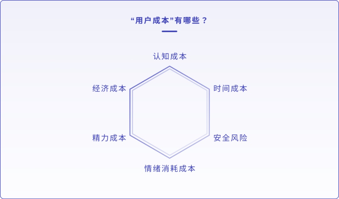 设计师如何做产品需求分析？来看腾讯高手的分析-第7张图片-快备云