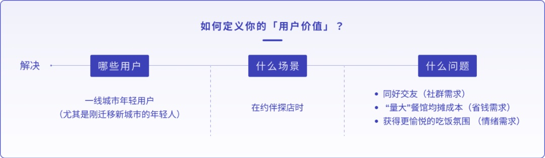 设计师如何做产品需求分析？来看腾讯高手的分析-第4张图片-快备云