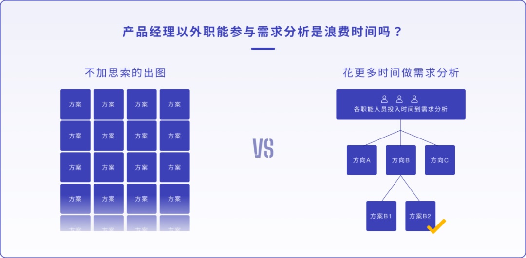 设计师如何做产品需求分析？来看腾讯高手的分析-第2张图片-快备云