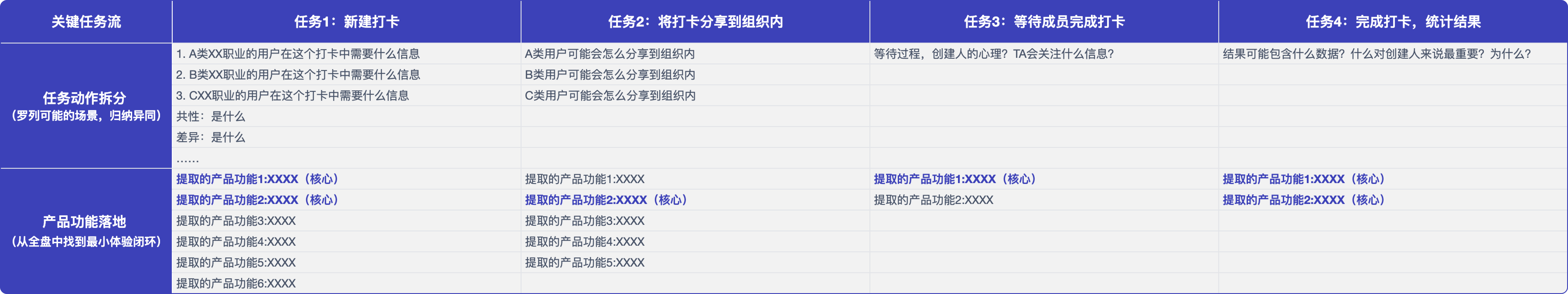 设计师如何做产品需求分析？来看腾讯高手的分析-第8张图片-快备云