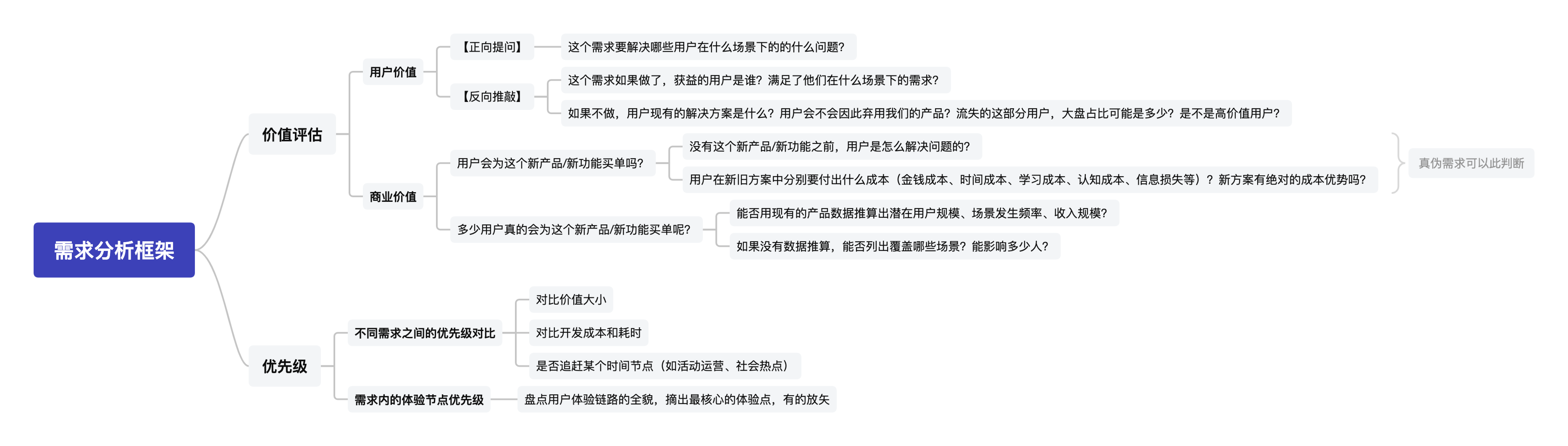 设计师如何做产品需求分析？来看腾讯高手的分析-第9张图片-快备云