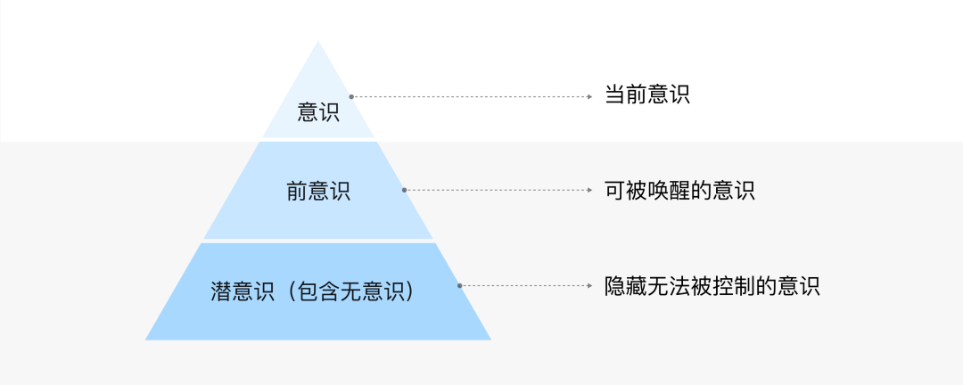 大厂出品！无意识设计如何运用到手势交互中？-第4张图片-快备云