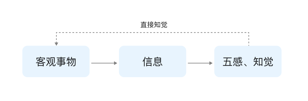 大厂出品！无意识设计如何运用到手势交互中？-第5张图片-快备云