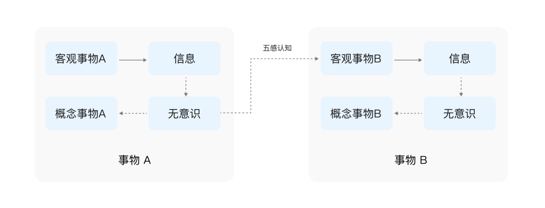 大厂出品！无意识设计如何运用到手势交互中？-第7张图片-快备云