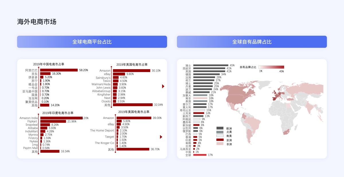 企业电商出海时代，独立站设计的5个关键点和4个避坑点-第1张图片-快备云