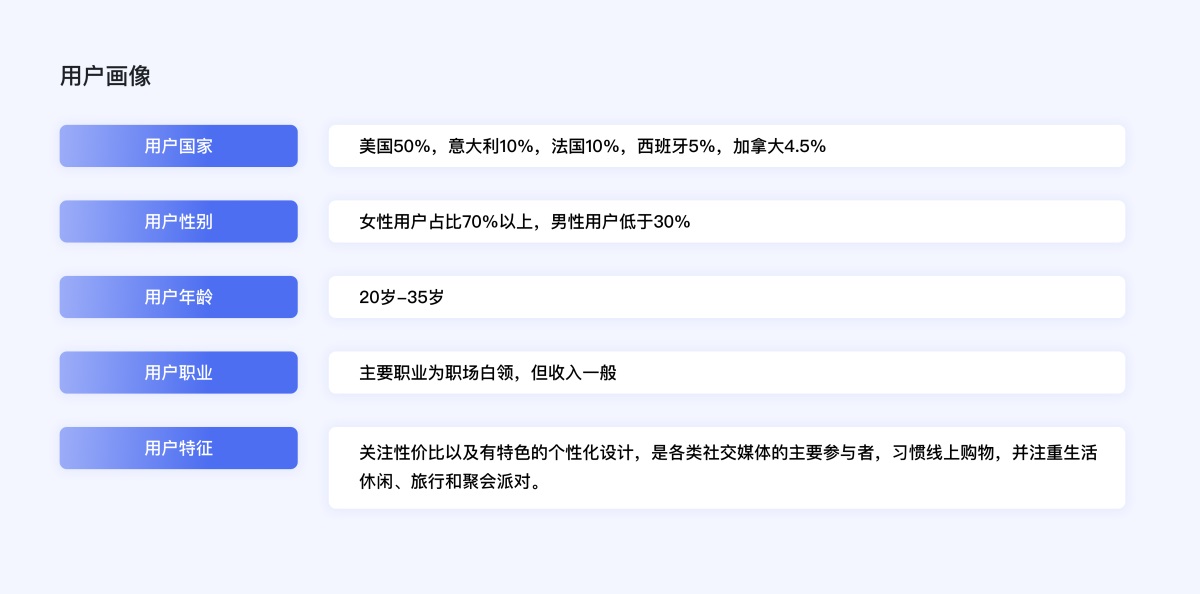 企业电商出海时代，独立站设计的5个关键点和4个避坑点-第3张图片-快备云