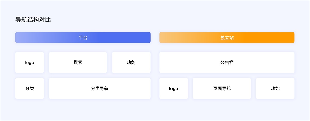 企业电商出海时代，独立站设计的5个关键点和4个避坑点-第4张图片-快备云