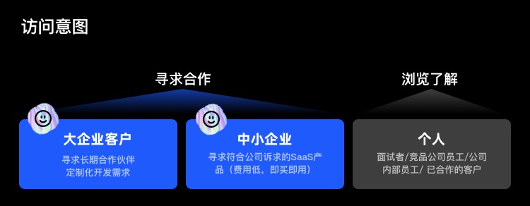 拒绝千篇一律！企业官网设计升级的超全实施手册-第7张图片-快备云