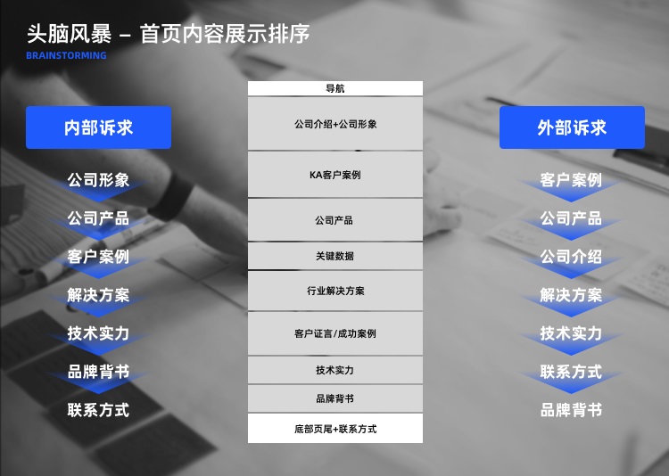 拒绝千篇一律！企业官网设计升级的超全实施手册-第10张图片-快备云