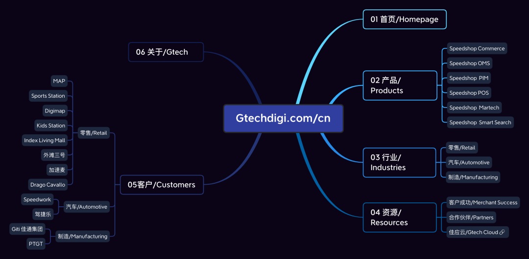 拒绝千篇一律！企业官网设计升级的超全实施手册-第16张图片-快备云