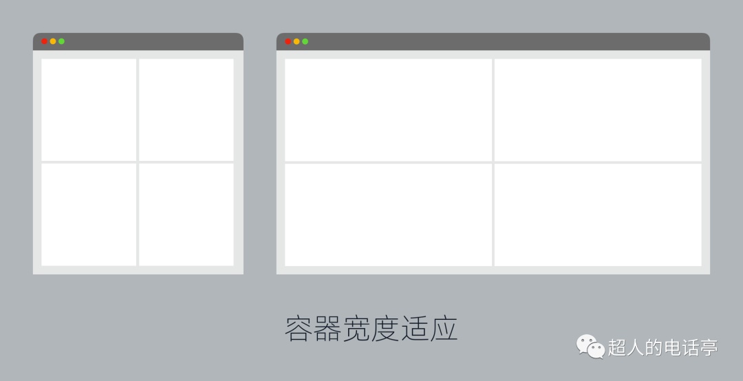 用一篇文章，帮你看懂网页响应式布局原理-第10张图片-快备云