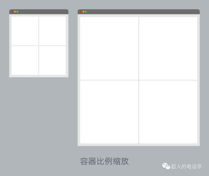 用一篇文章，帮你看懂网页响应式布局原理-第11张图片-快备云