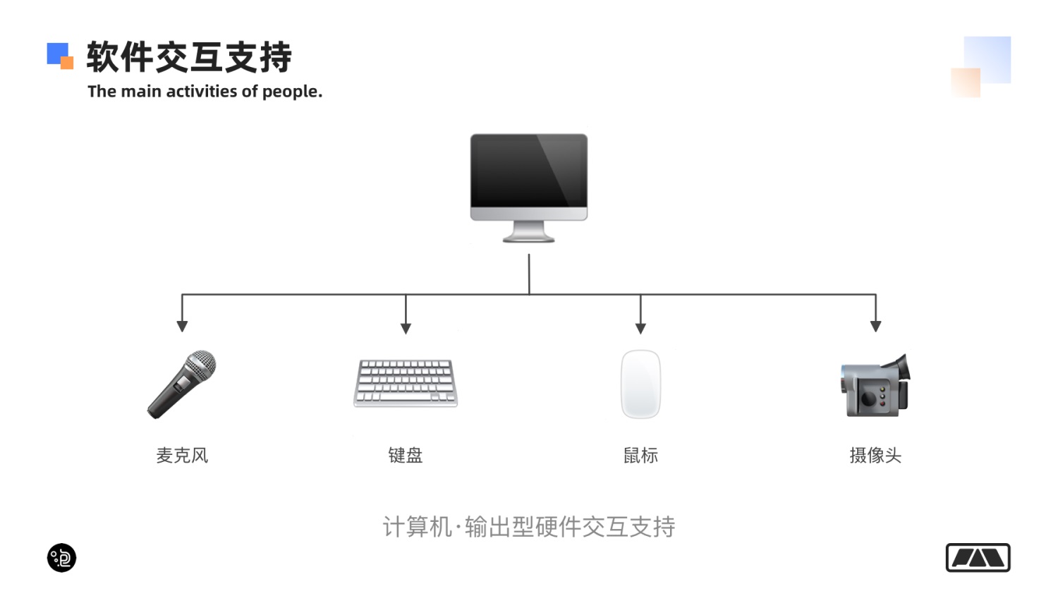 万字长文！帮你掌握网页端交互创意 99% 的玩法！-第1张图片-快备云