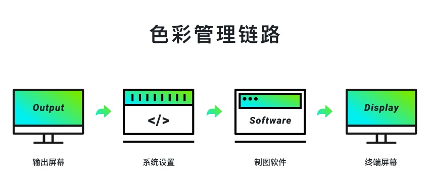 超实用的产品配色指南三部曲：学会色彩管理-第6张图片-快备云