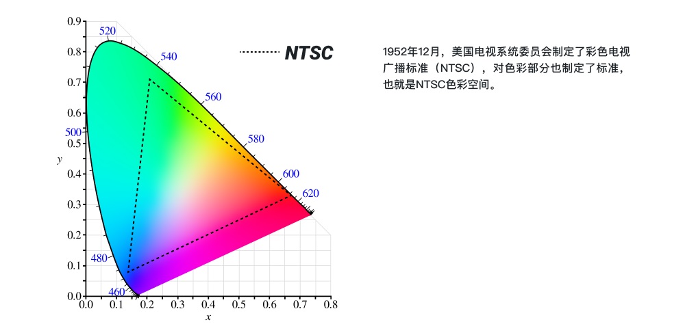 超实用的产品配色指南三部曲：学会色彩管理-第2张图片-快备云