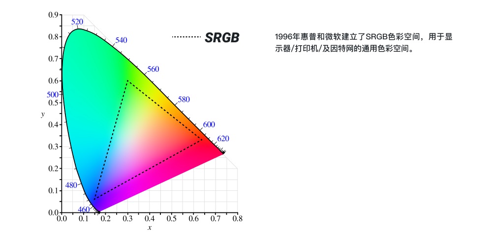 超实用的产品配色指南三部曲：学会色彩管理-第3张图片-快备云