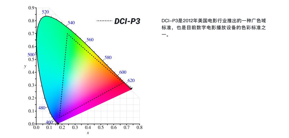 超实用的产品配色指南三部曲：学会色彩管理-第5张图片-快备云