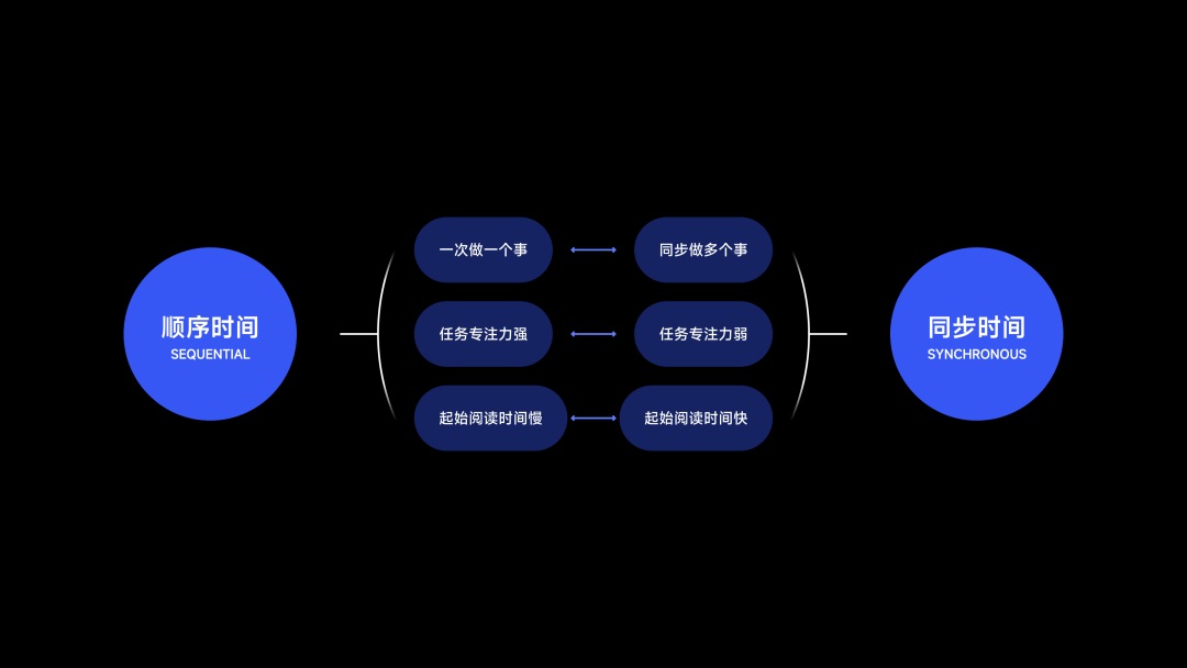 从人类学角度，探索App出海的「本地化」体验设计（下）-第2张图片-快备云