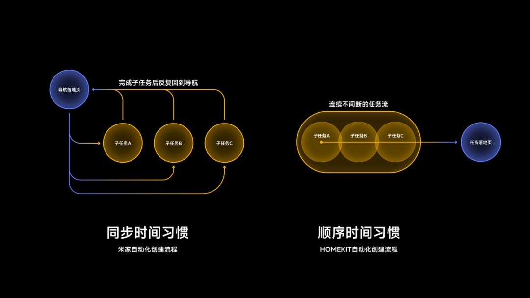 从人类学角度，探索App出海的「本地化」体验设计（下）-第7张图片-快备云