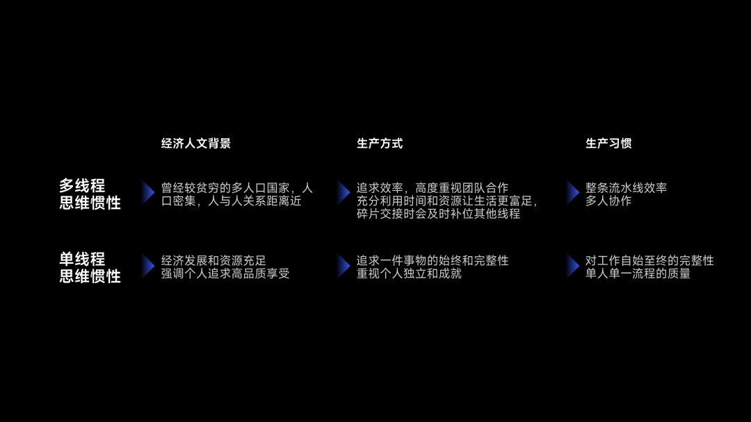 从人类学角度，探索App出海的「本地化」体验设计（下）-第10张图片-快备云