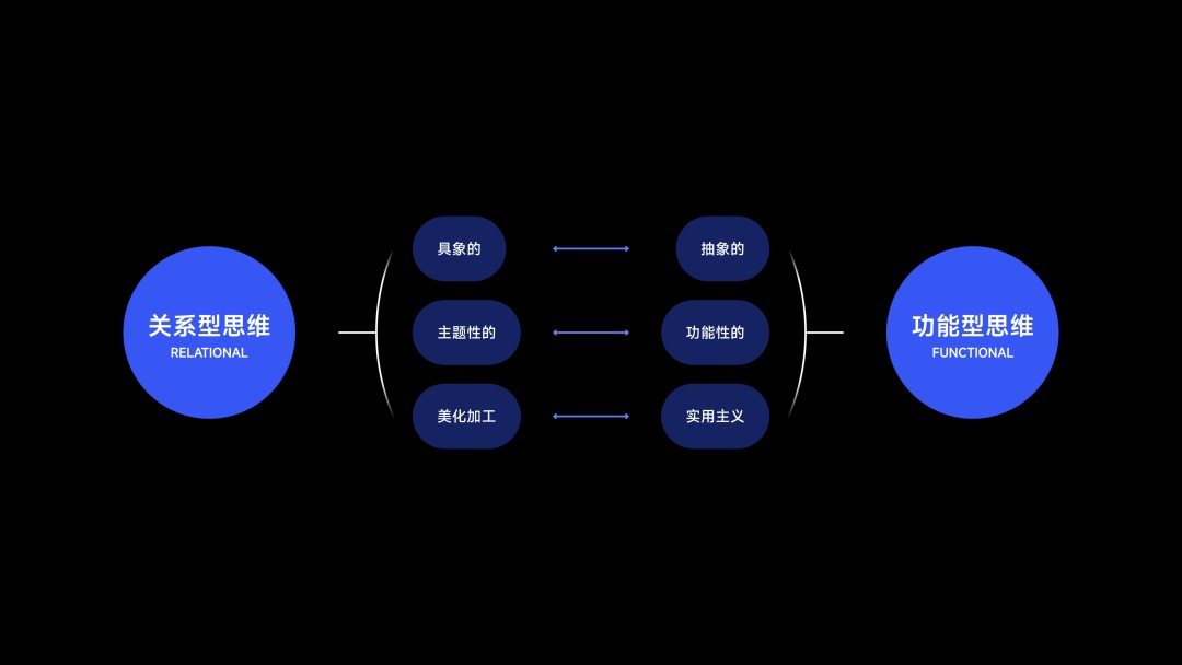 从人类学角度，探索App出海的「本地化」体验设计（下）-第12张图片-快备云