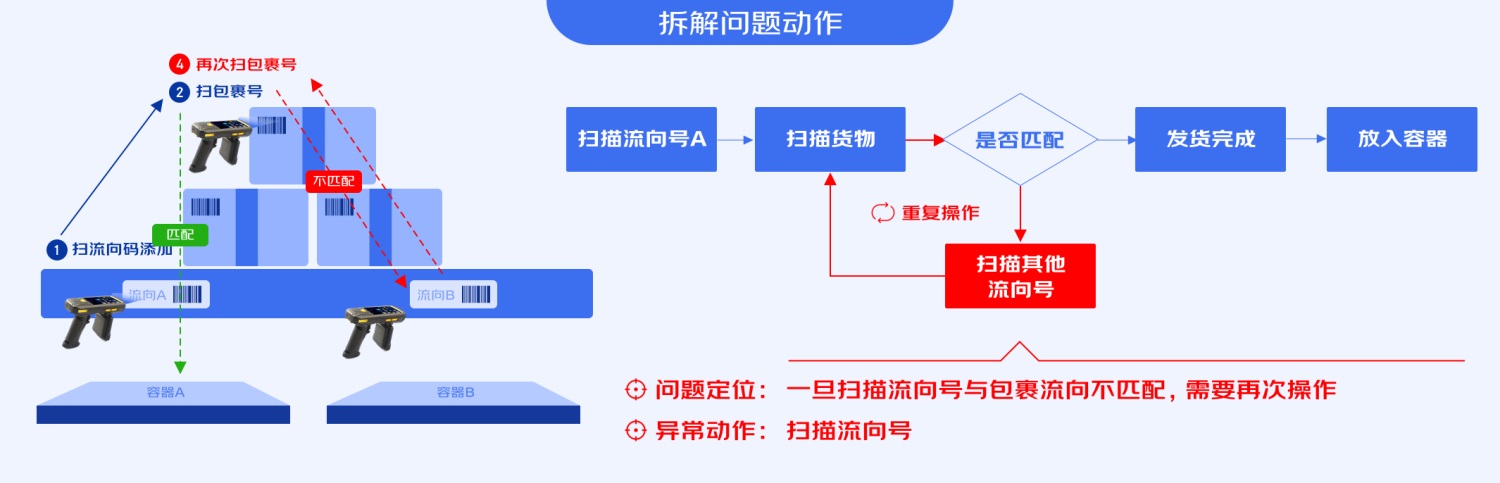 B端工具型产品如何进行引导式设计？来看大厂的总结！-第4张图片-快备云