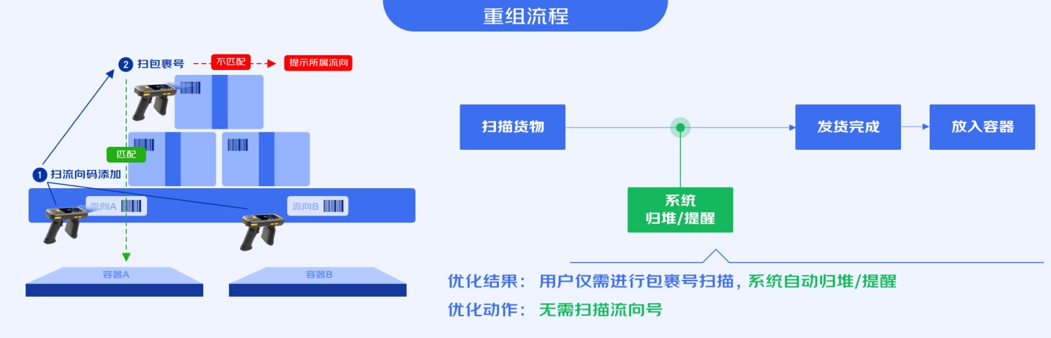 B端工具型产品如何进行引导式设计？来看大厂的总结！-第6张图片-快备云