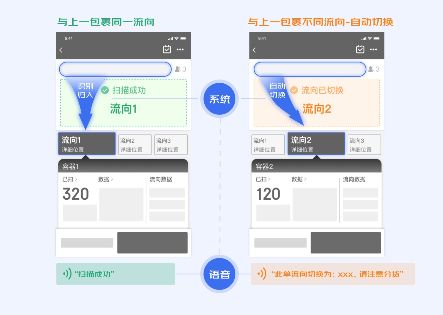 B端工具型产品如何进行引导式设计？来看大厂的总结！-第7张图片-快备云