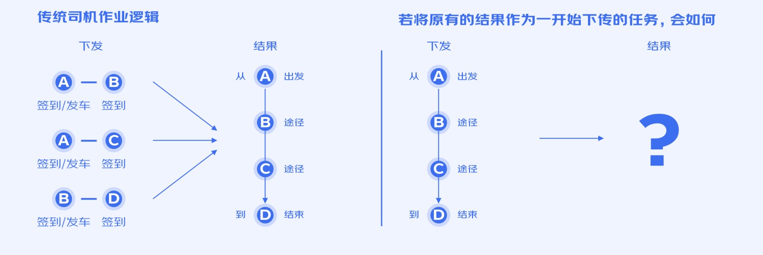 B端工具型产品如何进行引导式设计？来看大厂的总结！-第10张图片-快备云