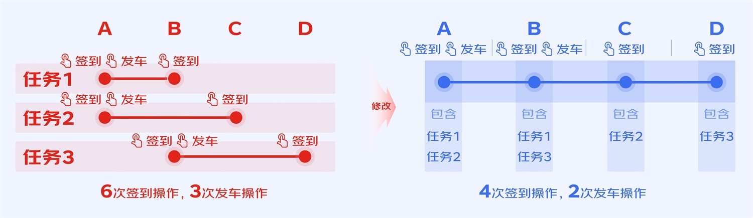 B端工具型产品如何进行引导式设计？来看大厂的总结！-第11张图片-快备云