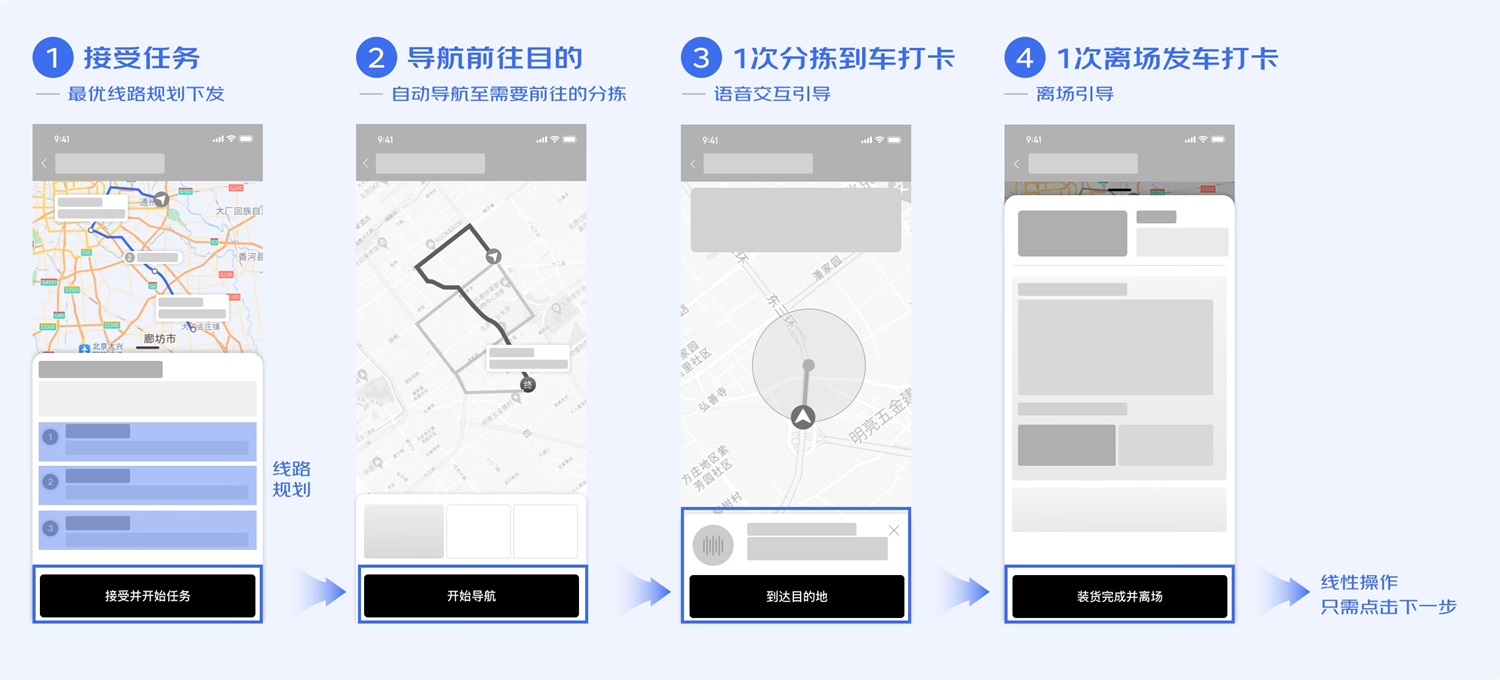 B端工具型产品如何进行引导式设计？来看大厂的总结！-第12张图片-快备云