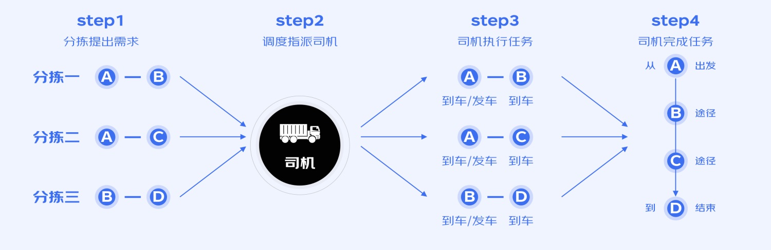 B端工具型产品如何进行引导式设计？来看大厂的总结！-第8张图片-快备云