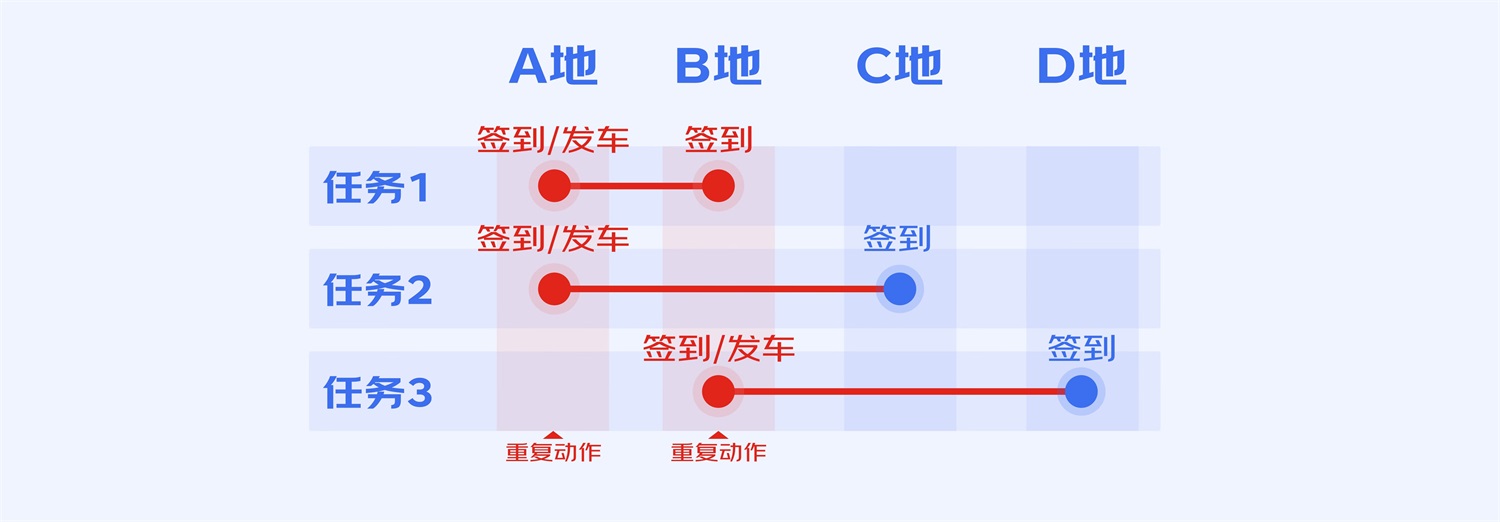 B端工具型产品如何进行引导式设计？来看大厂的总结！-第9张图片-快备云