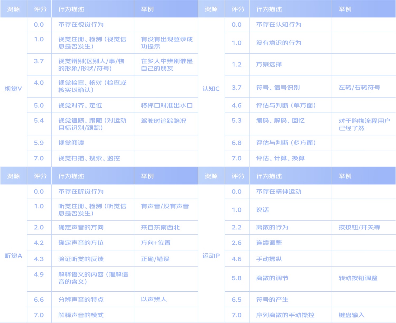 B端工具型产品如何进行引导式设计？来看大厂的总结！-第13张图片-快备云